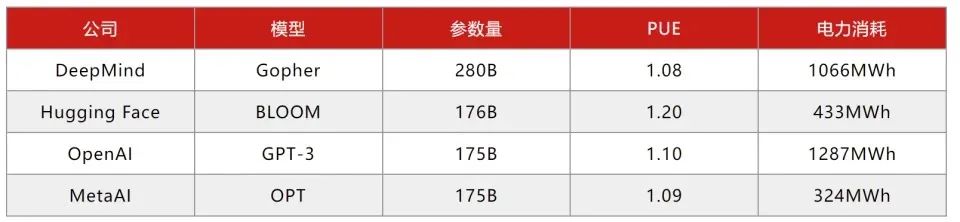 2024年AI产业：不是大模型卷不起，而是应用更有性价比