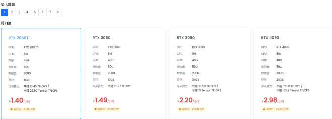 算力云平台又又又上新节点啦！热门显卡RTX4090/3090在售！