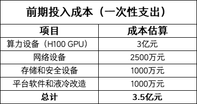 算力租赁成为AI公司主流选择,背后有哪些关键因素?