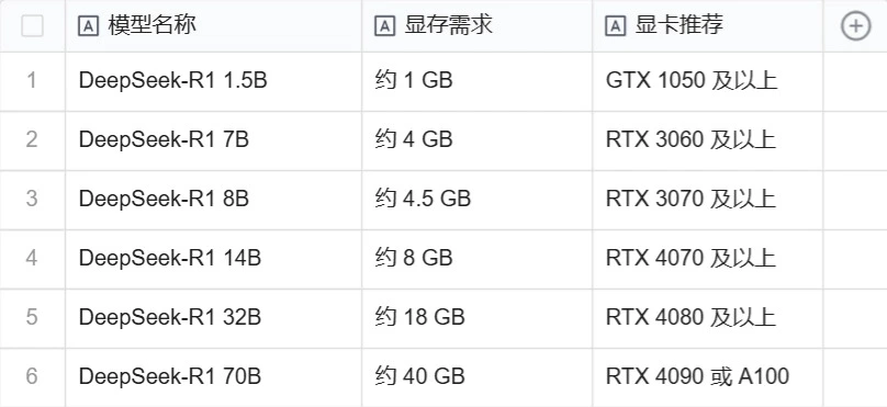 公测期免费!不花钱使用4090显卡解锁DeekSeek非凡体验,点击拿名额