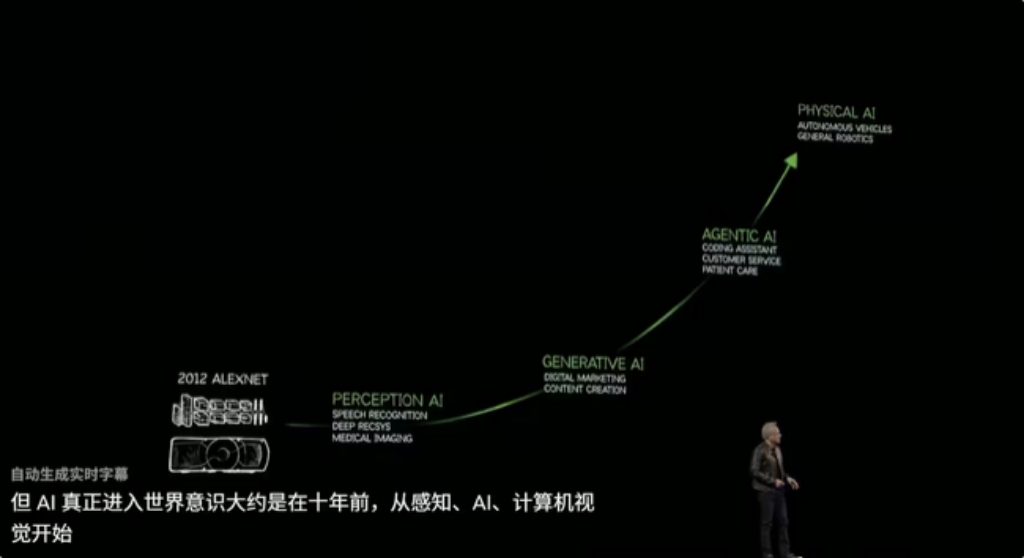 GTC 2025 深度拆解:英伟达如何用 Blackwell Ultra 重构算力市场?