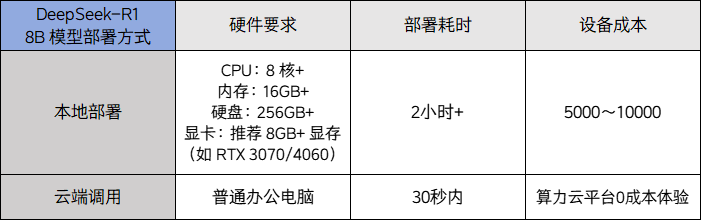 还在熬夜做表格?DeepSeek带你秒变数据分析大神!