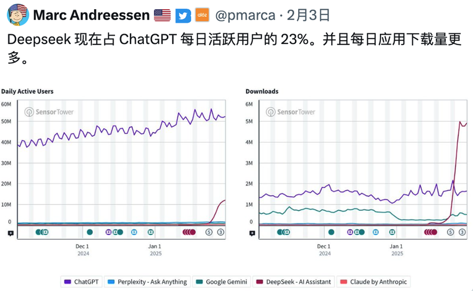 公测期免费!不花钱使用4090显卡解锁DeekSeek非凡体验,点击拿名额