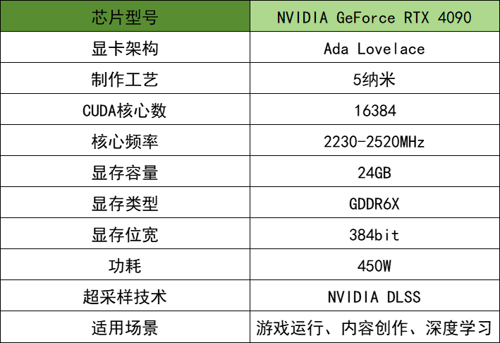 RTX 4090显卡畅玩4K游戏?《黑神话:悟空》、《战意》表现如何?