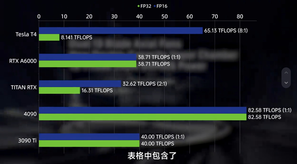 NVIDIA Tesla T4:引领AI推理工作负载的高效计算GPU