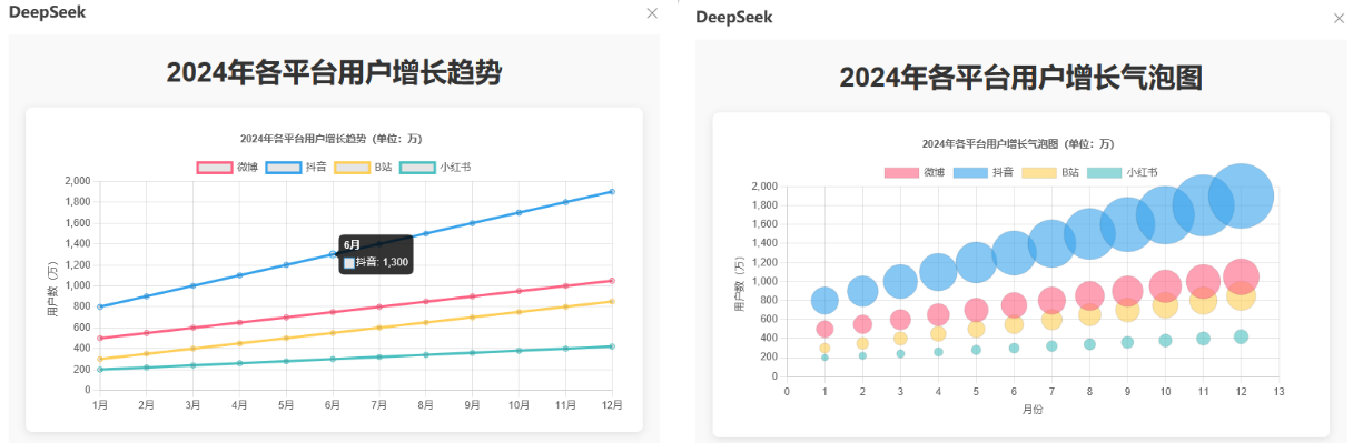 还在熬夜做表格?DeepSeek带你秒变数据分析大神!